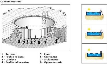Montaggio piscina Cayman Rio